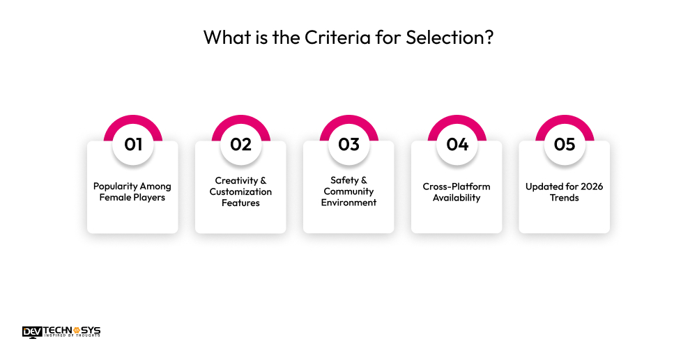 What is the Criteria for Selection