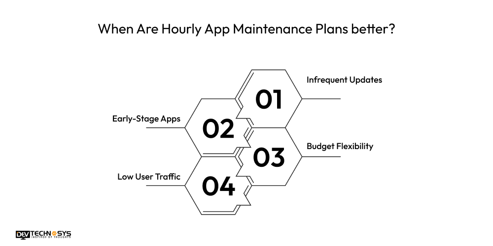 When Are Hourly App Maintenance Plans better