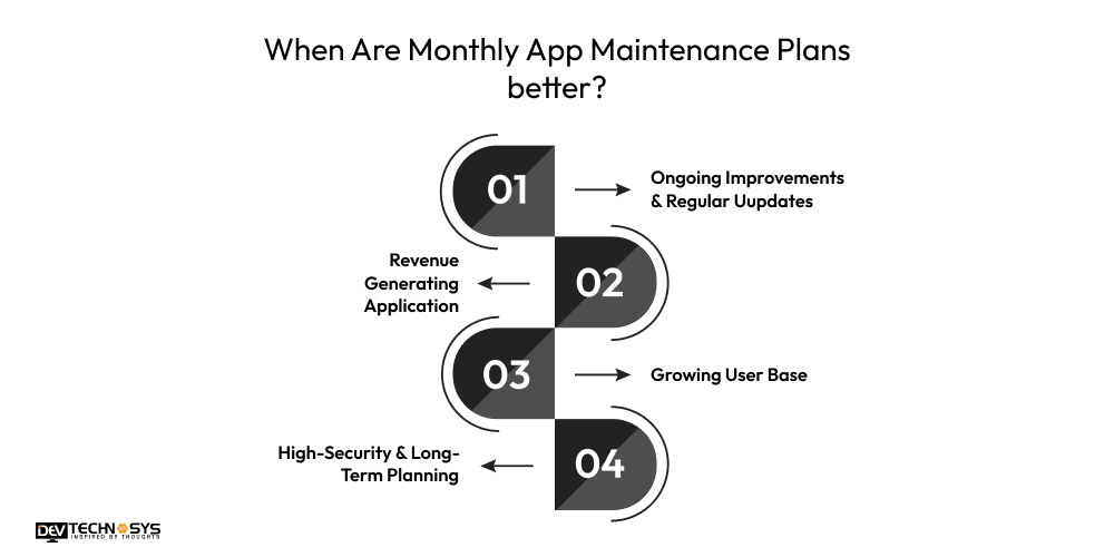 When Are Monthly App Maintenance Plans better