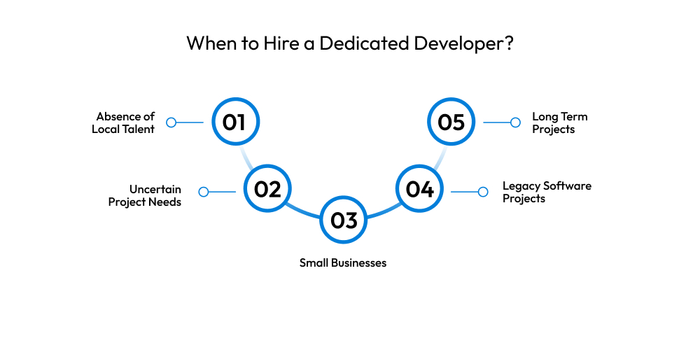 Hire Dedicated Developers on Monthly vs Hourly Model Dev Technosys When to Hire a Dedicated Developer