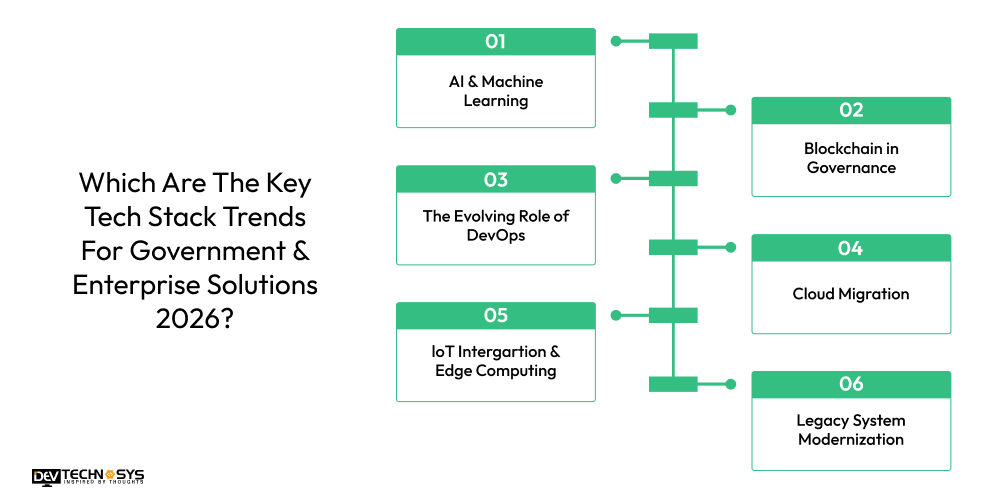 Which Are The Key Tech Stack Trends For Government & Enterprise Solutions 2026