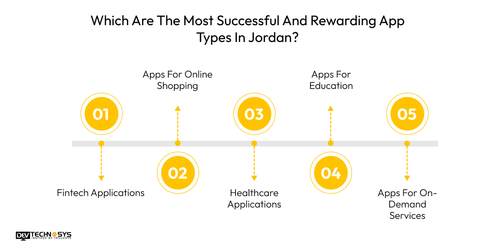 Which Are The Most Successful And Rewarding App Types In Jordan