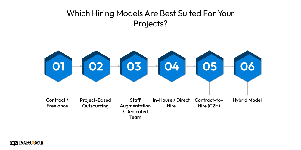 Hire Dedicated Developers on Monthly vs Hourly Model Dev Technosys Which Hiring Models Are Best Suited For Your Projects