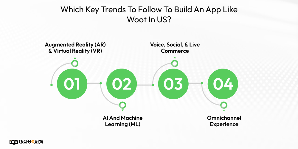 How To Build An App Like Woot: An Online Shopping Platform Dev Technosys Which Key Trends To Follow To Build An App Like Woot In US