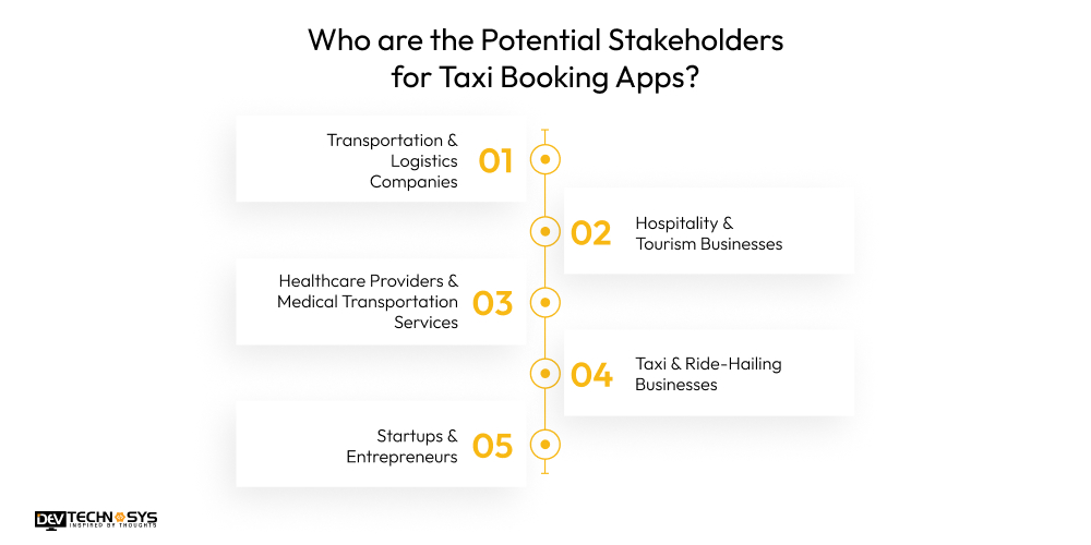 How to Build an App Like TADA: A Taxi Booking App Dev Technosys Who are the Potential Stakeholders for Taxi Booking Apps