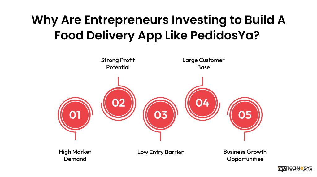 Why Are Entrepreneurs Investing to Build A Food Delivery App Like PedidosYa