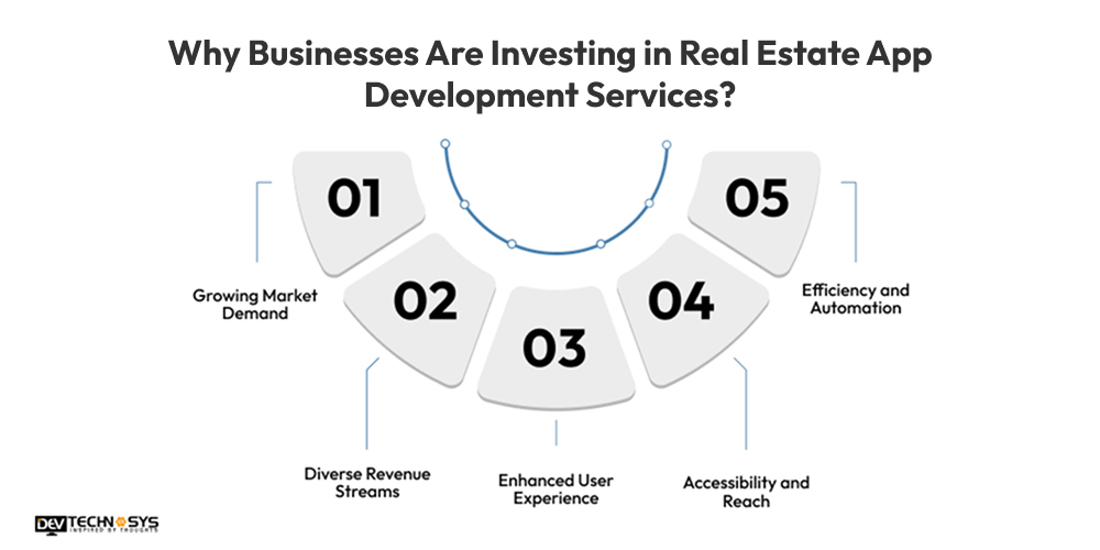 Why Businesses Are Investing in Real Estate App Development Services