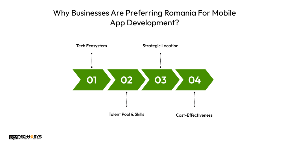 Mobile App Development Cost In Romania Dev Technosys Why Businesses Are Preferring Romania For Mobile App Development