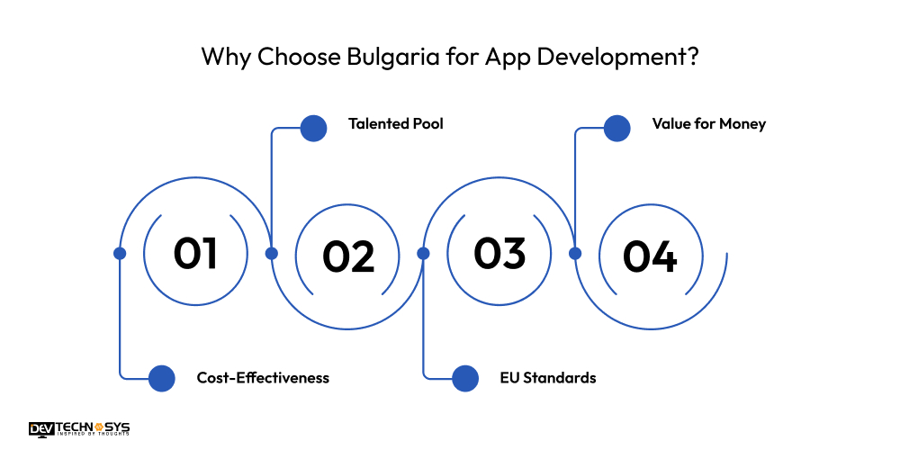Mobile App Development Cost In Bulgaria Dev Technosys Why Choose Bulgaria for App Development