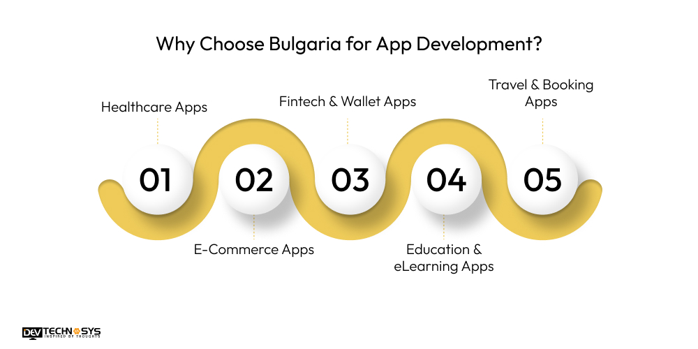 Mobile App Development Cost In Estonia Dev Technosys Why Choose Estonia For App Development