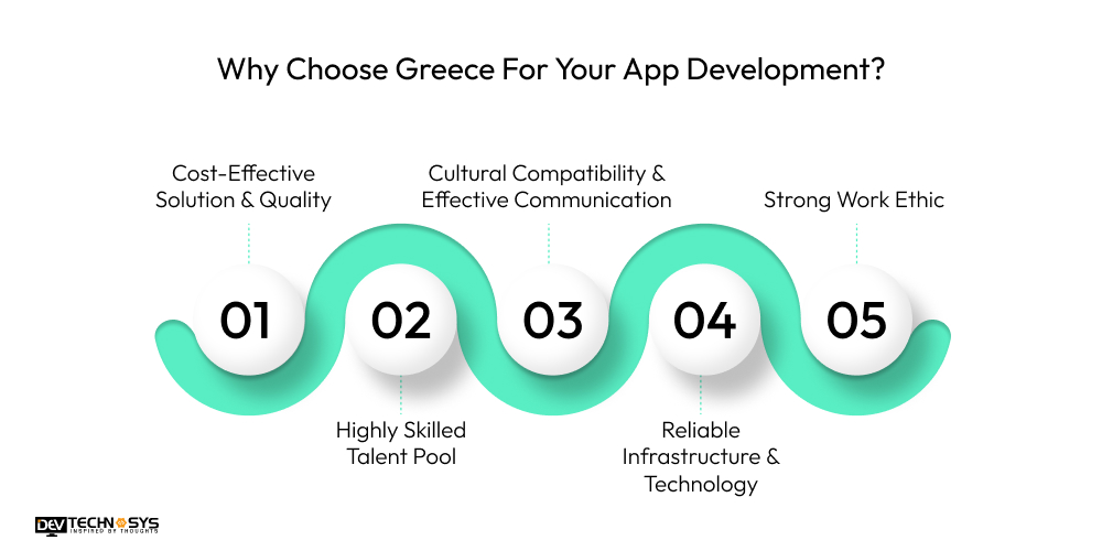Why Choose Greece For Your App Development