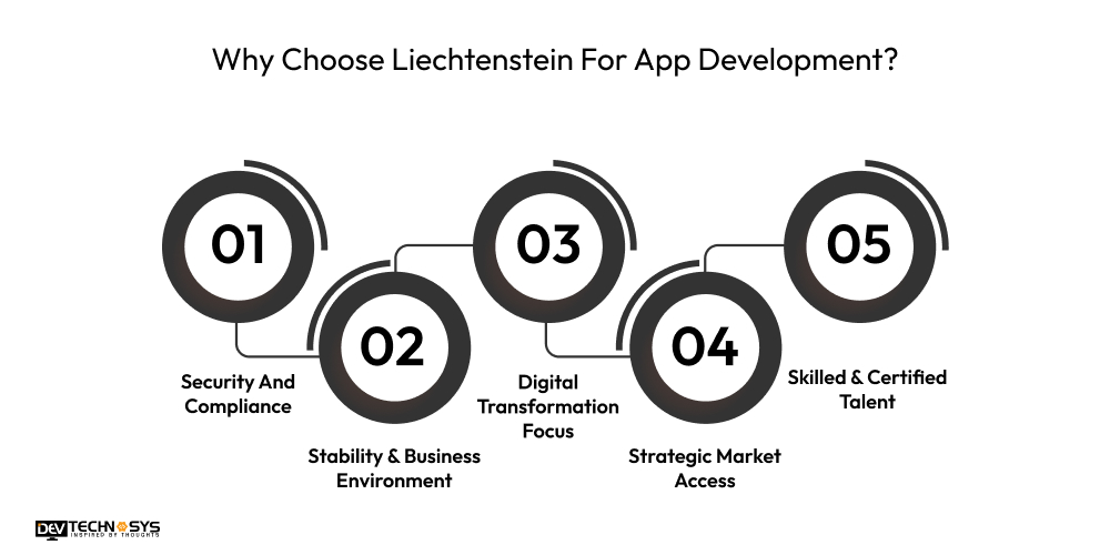 Why Choose Liechtenstein For App Development