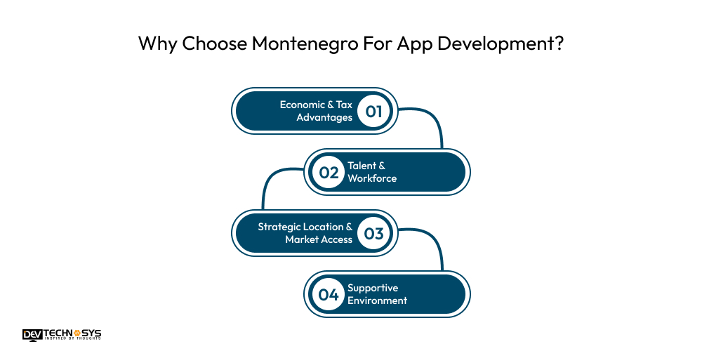 Mobile App Development Cost In Montenegro Dev Technosys Why Choose Montenegro For App Development