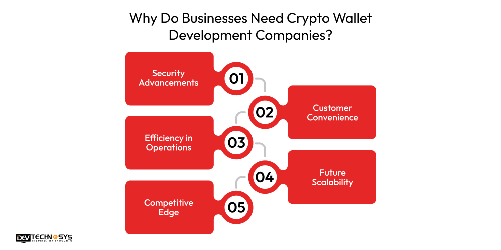 Why Do Businesses Need Crypto Wallet Development Companies