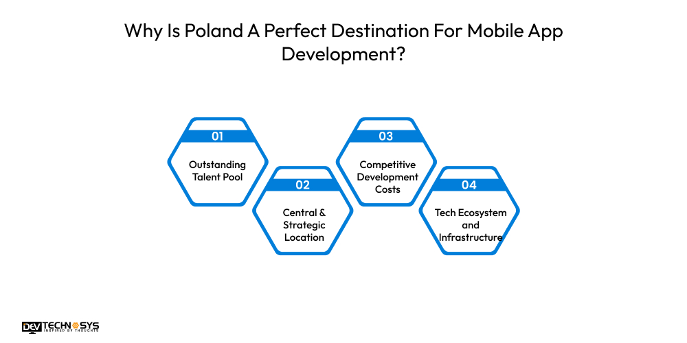 Why Is Poland A Perfect Destination For Mobile App Development