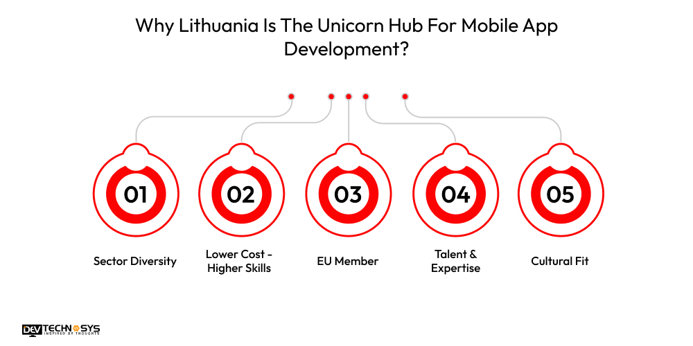 Why Lithuania Is The Unicorn Hub For Mobile App Development