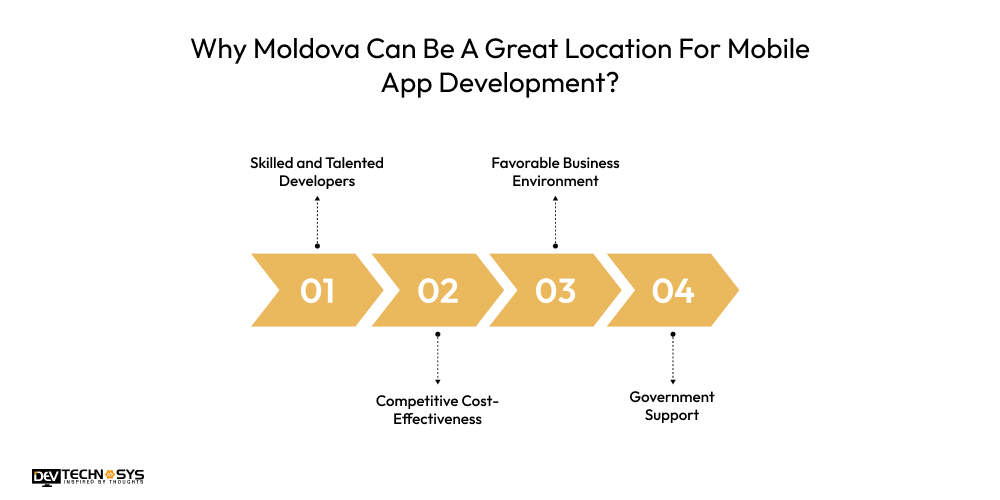 Why Moldova Can Be A Great Location For Mobile App Development