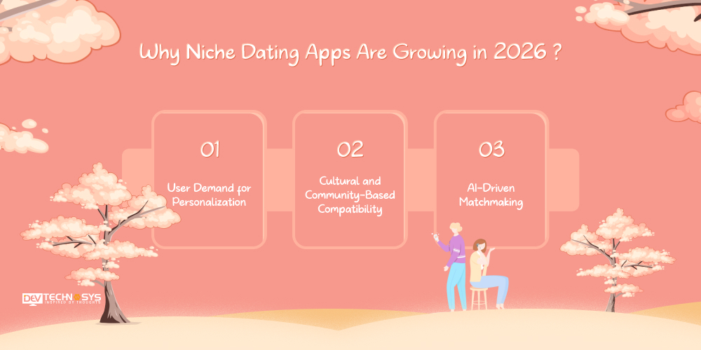 How to Develop Different Types of Dating Apps: Step-by-Step Guide for 2025–26 Dev Technosys Why Niche Dating Apps Are Growing in 2026