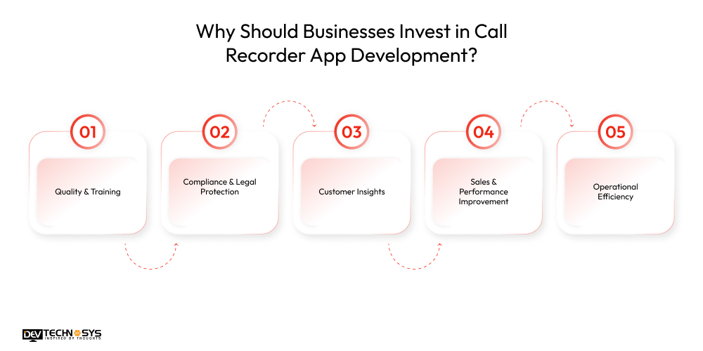 Why Should Businesses Invest in Call Recorder App Development
