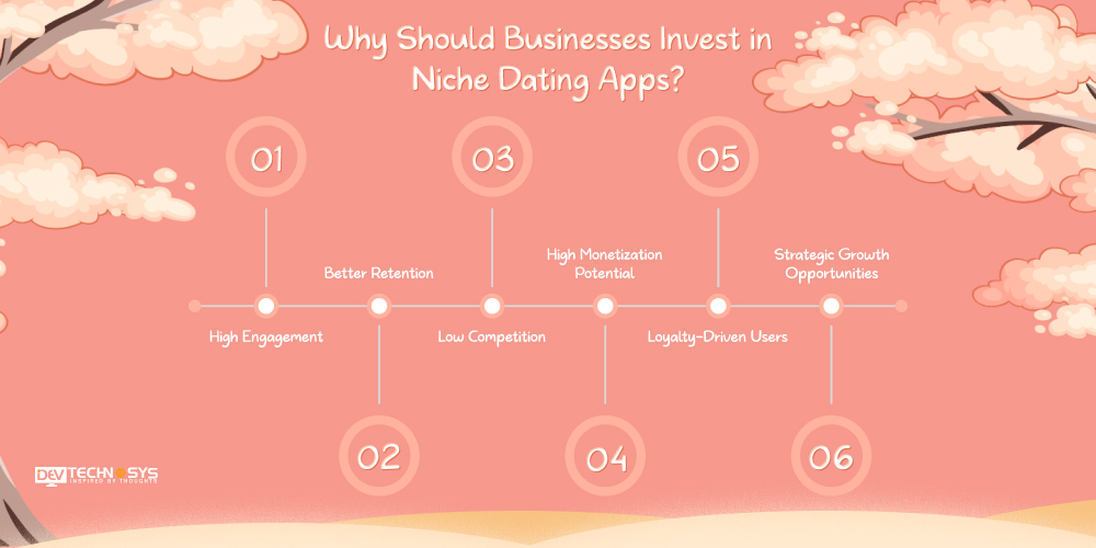 How to Develop Different Types of Dating Apps: Step-by-Step Guide for 2025–26 Dev Technosys Why Should Businesses Invest in Niche Dating Apps
