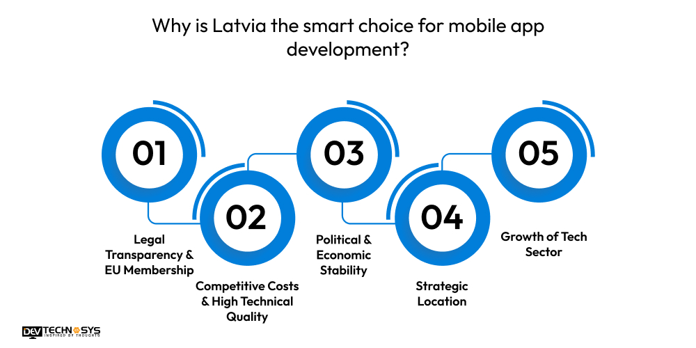 Why is Latvia the smart choice for mobile app development