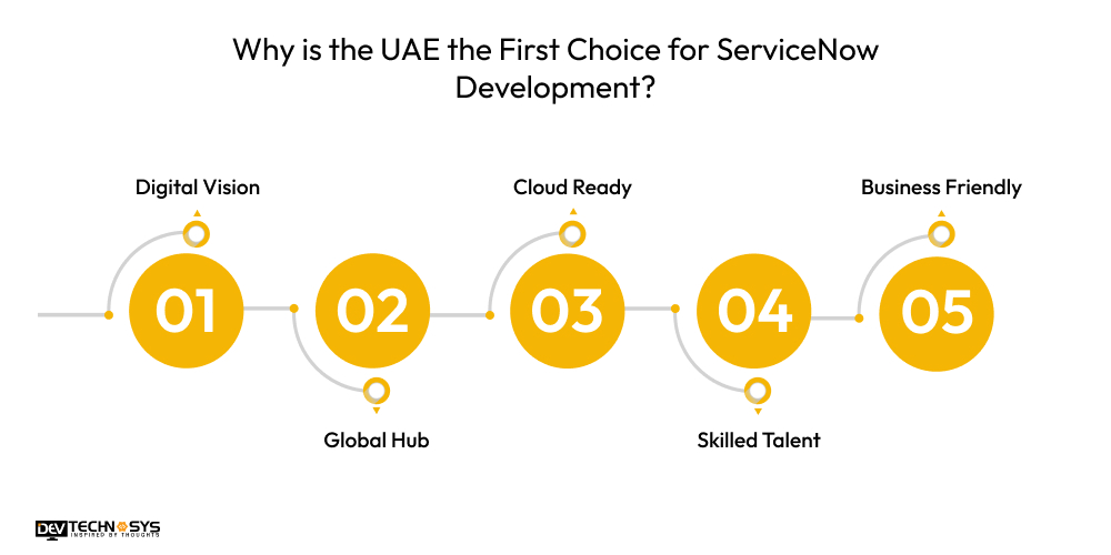 Why is the UAE the First Choice for ServiceNow Development