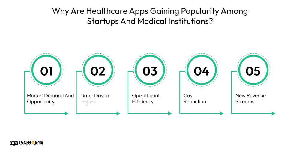 Top Healthcare App Development Ideas in 2026 Dev Technosys why healhtcare app gaining popularity
