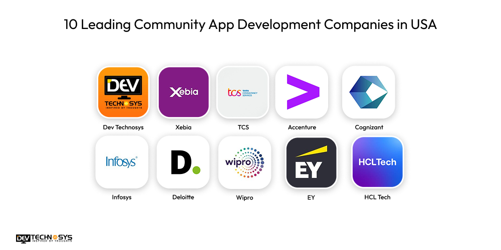 10 Leading Community App Development Companies in USA