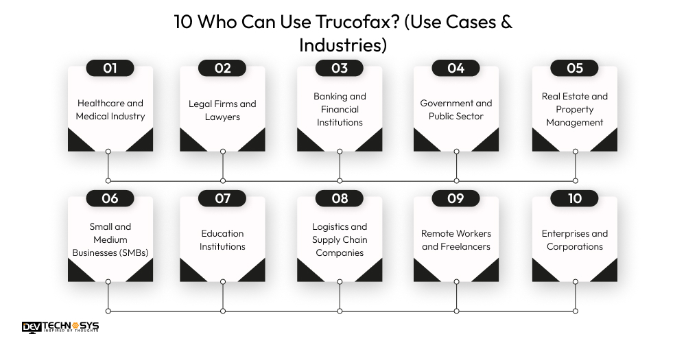 10 Who Can Use Trucofax (Use Cases & Industries) 