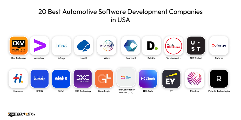 20 Best Automotive Software Development Companies in USA