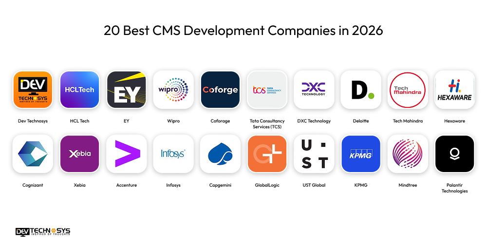 Top CMS Development Companies in 2026 Dev Technosys 20 Best CMS Development Companies in 2026 Dev Technosys