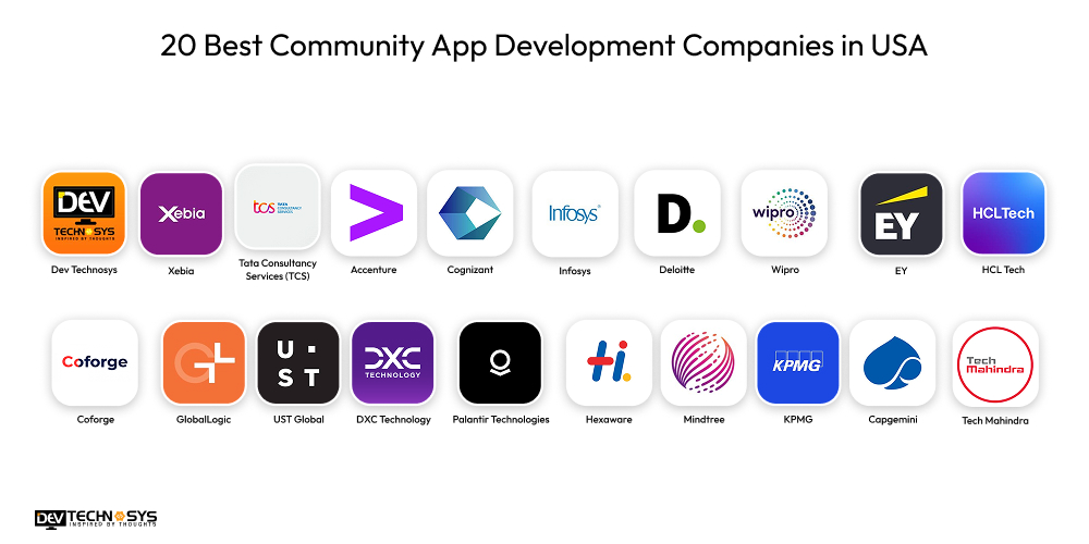 20 Best Community App Development Companies in USA