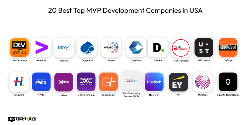 20 Best Top MVP Development Companies in USA