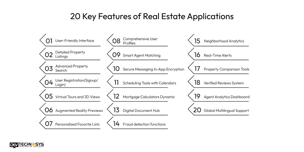 20 Key Features of Real Estate Applications