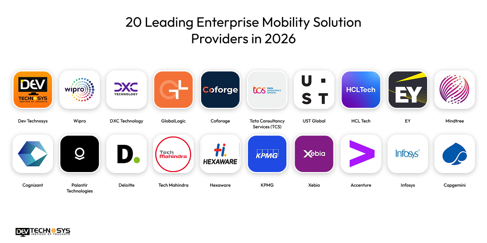 Top 20 Enterprise Mobility Solution Providers in 2026 Dev Technosys 20 Leading Enterprise Mobility Solution Providers in 2026