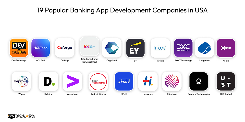 20 Popular Banking App Development Companies in USA