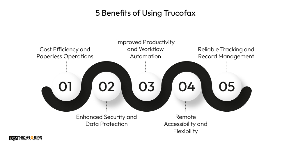 5 Benefits of Using Trucofax