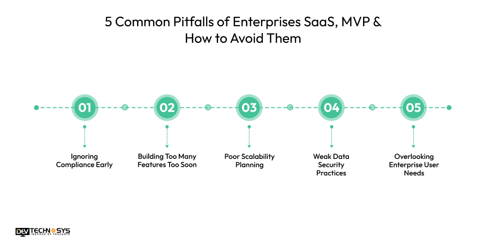 Healthcare MVP to Enterprise SaaS Roadmap: A Complete Guide Dev Technosys 5 Common Pitfalls of Enterprises SaaS, MVP & How to Avoid Them