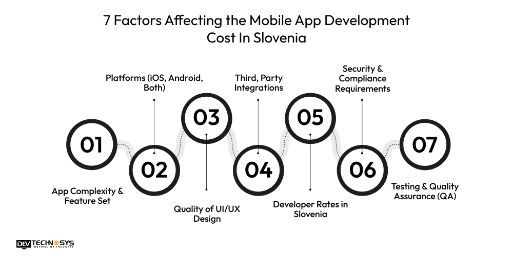 7 Factors Affecting the Mobile App Development Cost In Slovenia