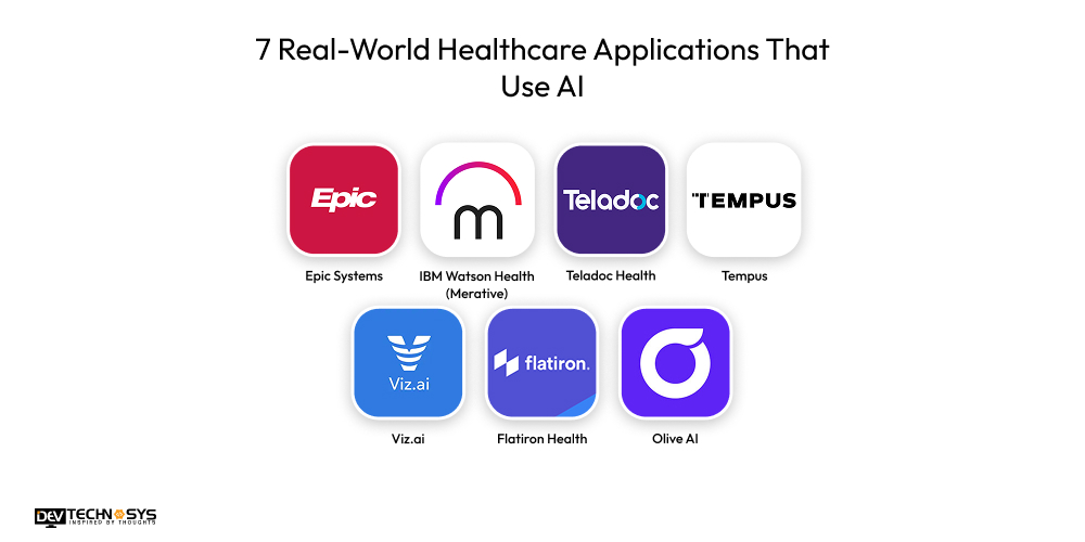 AI in Healthcare App Development: Use Cases, Models, and Real-World Applications Dev Technosys 7 Real-World Healthcare Applications That Use AI