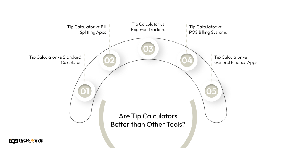 Are Tip Calculators Better than Other Tools