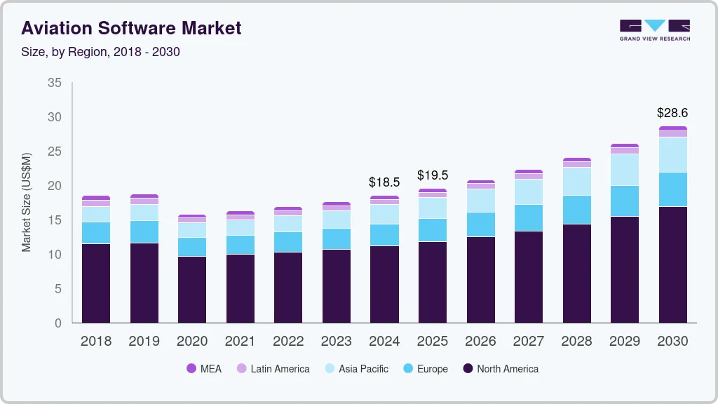 Aviation Software Development Cost in 2026 Dev Technosys Aviation Software Market