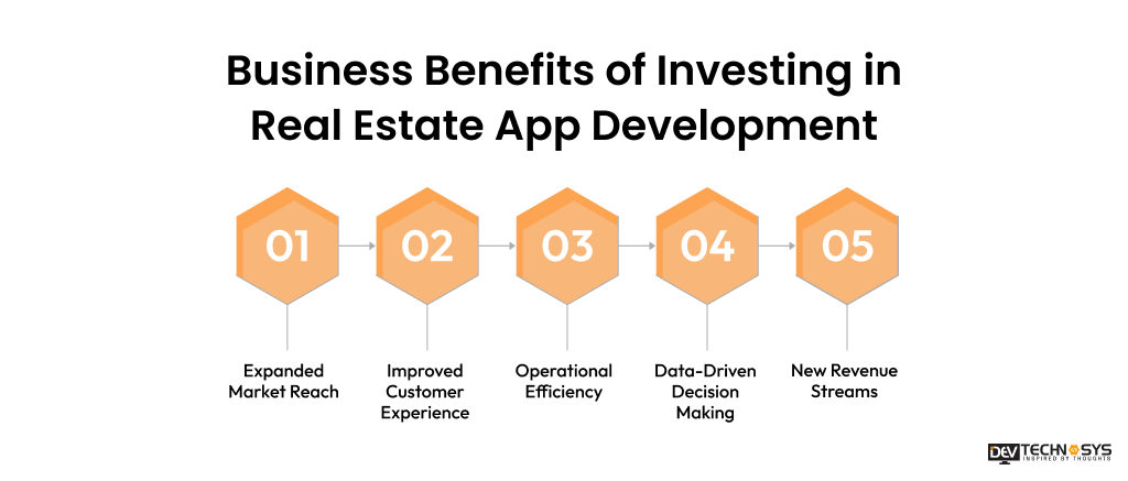 Business Benefits of Investing in Real Estate App Development
