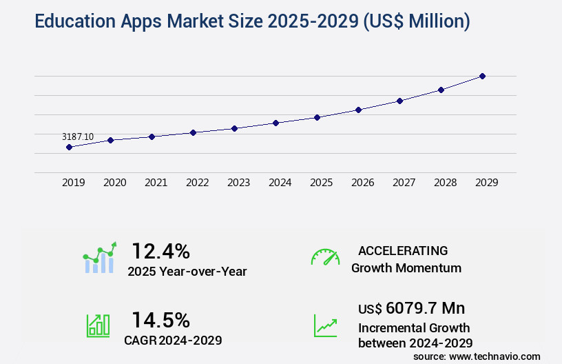What is Education App Development? Dev Technosys Education Apps Market Overview