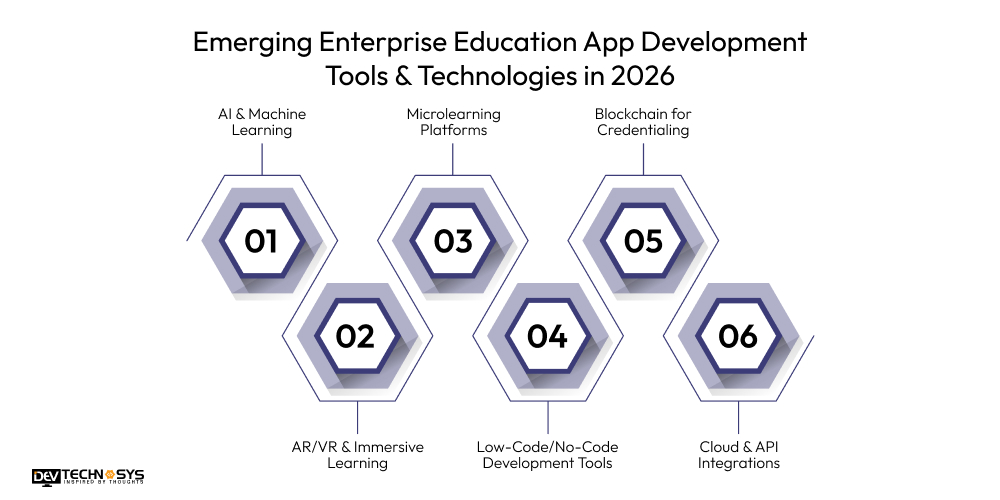 The Role of SaaS in Corporate E-Learning and Knowledge Management Dev Technosys Emerging Enterprise Education App Development Tools & Technologies