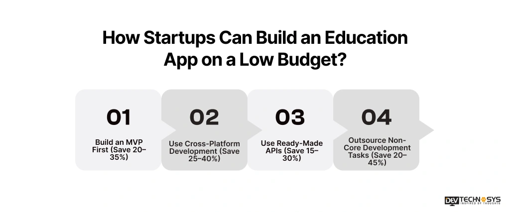 How Startups Can Build an Education App on a Low Budget