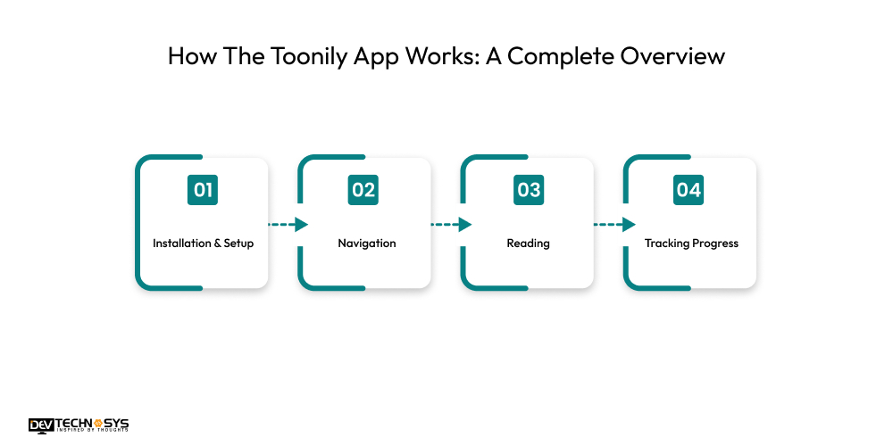 How The Toonily App Works
