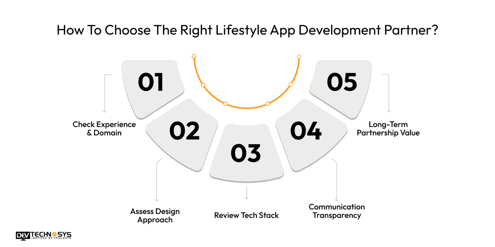 How To Choose The Right Lifestyle App Development Partner