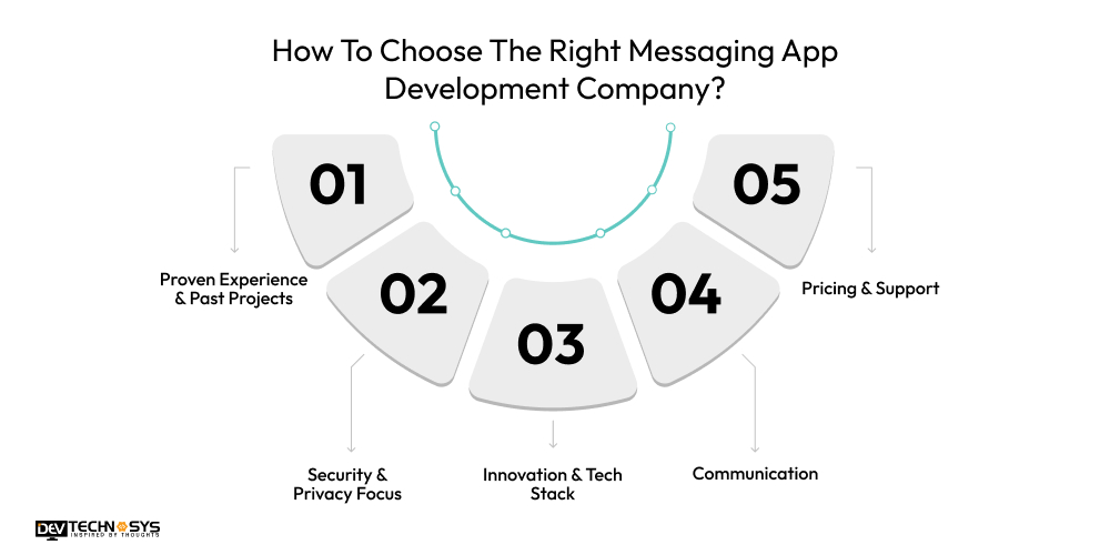 Top Messaging App Development Companies Dev Technosys How To Choose The Right Messaging App Development Company?
