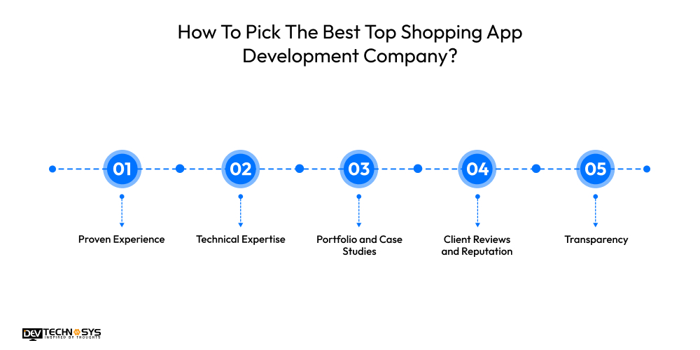How To Pick The Best Top Shopping App Development Company
